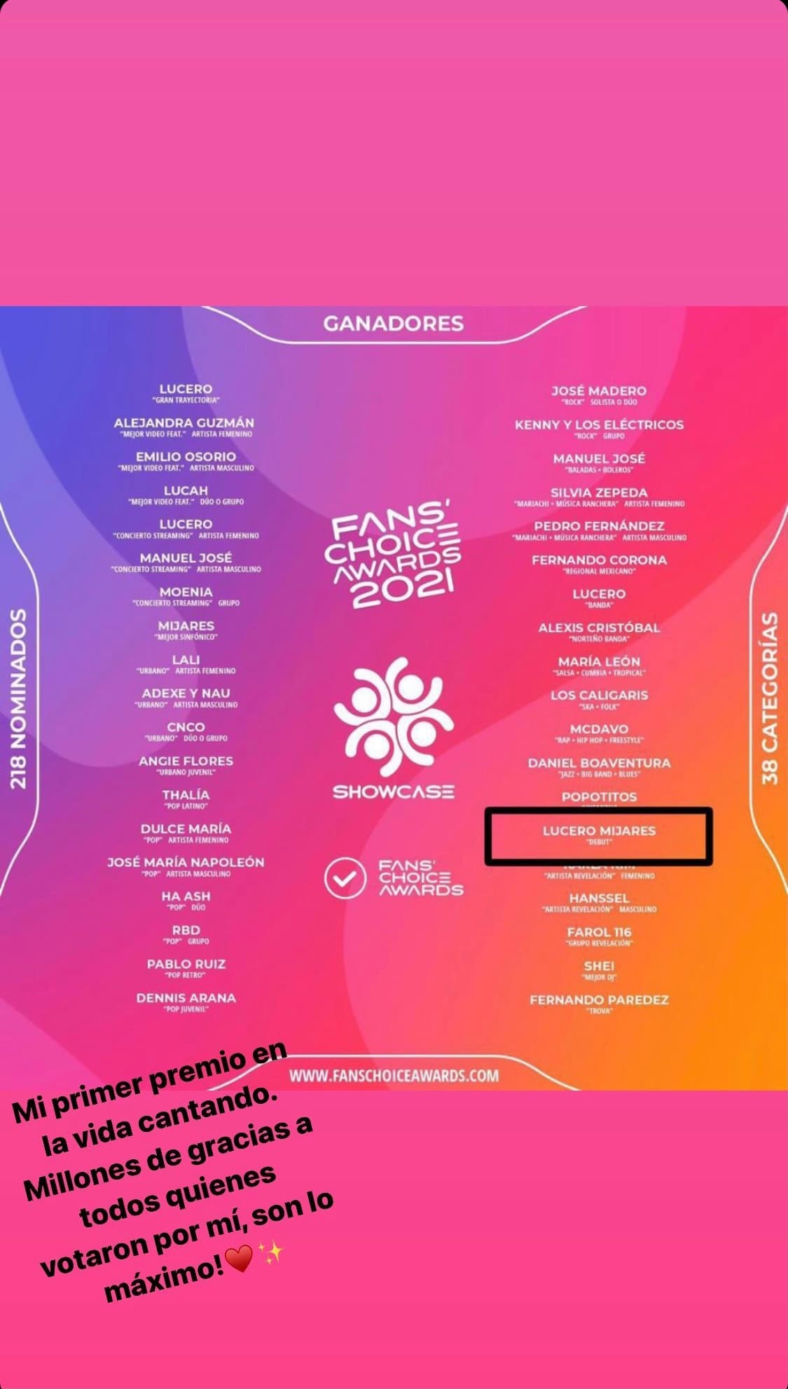 Fans Choice Awards 2021