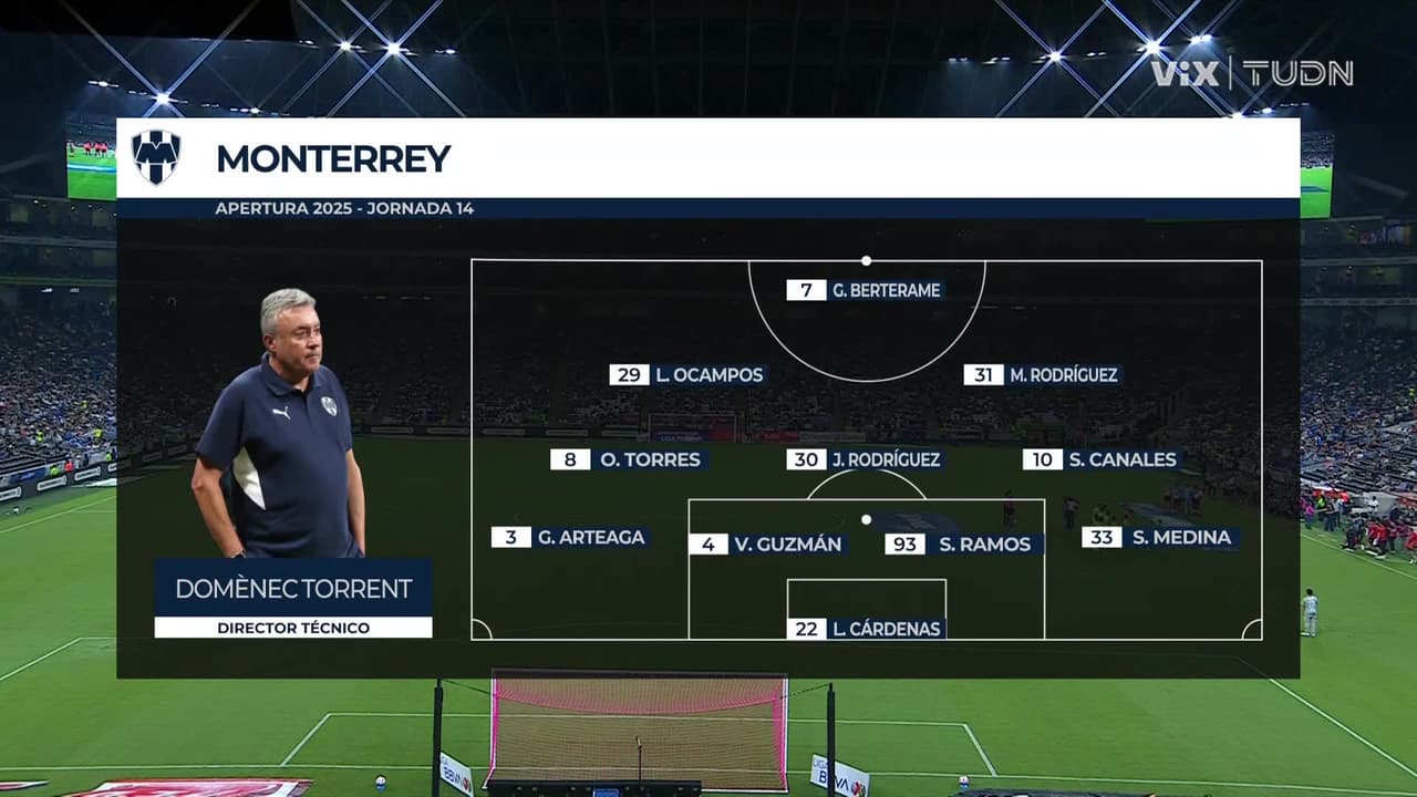 Monterrey vs. FC Juárez - Resumen del partido