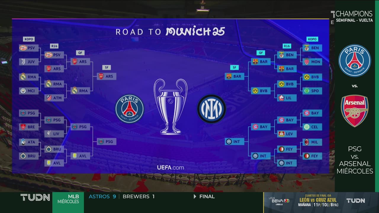 Así se jugará la Final de la UEFA Champions Legue