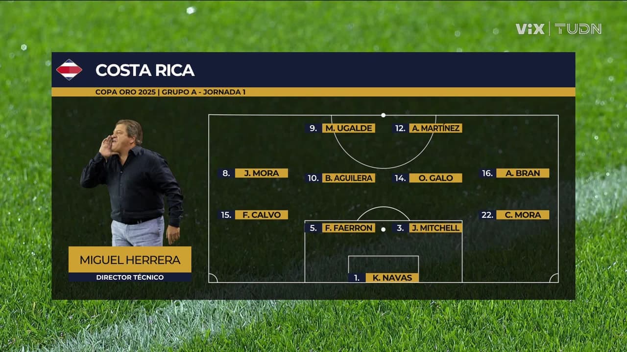 Costa Rica vs. Suriname - Resumen del partido