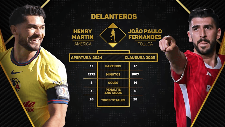 El Balón de Oro a Mejor Delantero es...