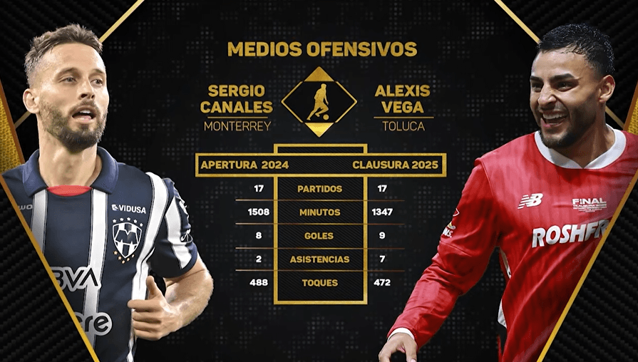 Sergio Canales y Alexis Vega por el Mejor Medio Ofensivo